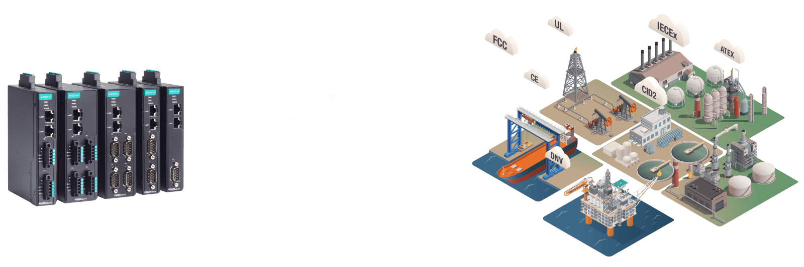 Moxa Modbus 閘道器 MGate G2